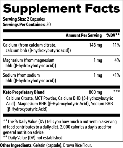Keto Charge – Your Ketosis Launchpad